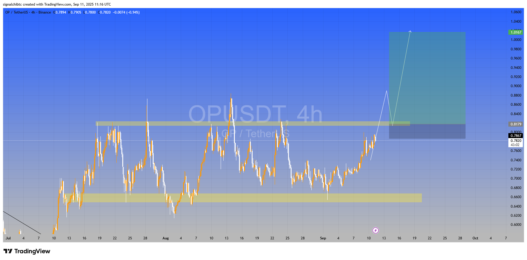 این سناریو تکمیل شه، جیبت پر پوله