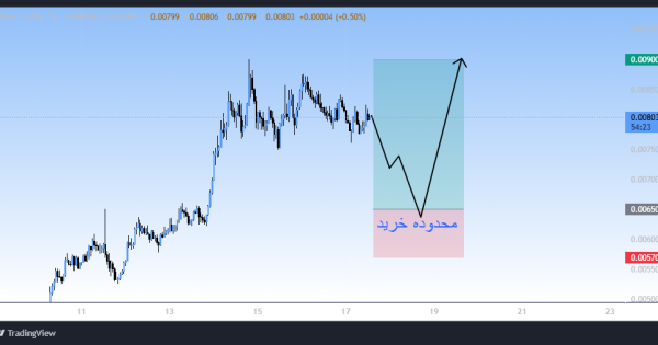 روند صعودی فوق العاده، سیگنال رایگان