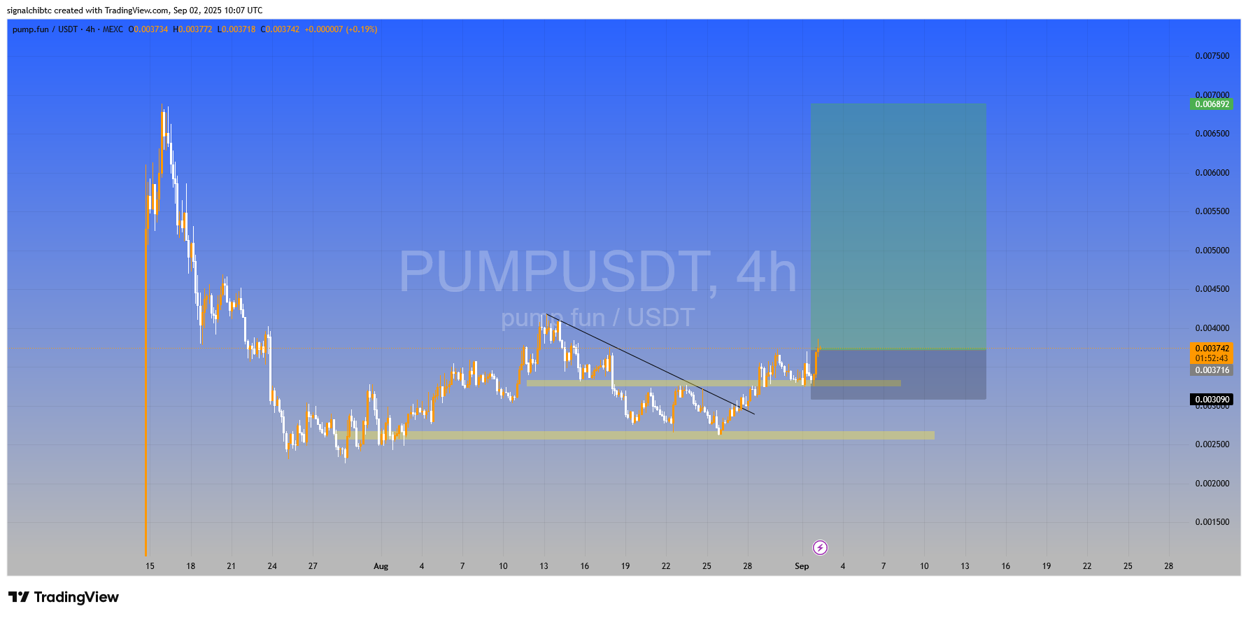 وقت ورود به ارز پامپی