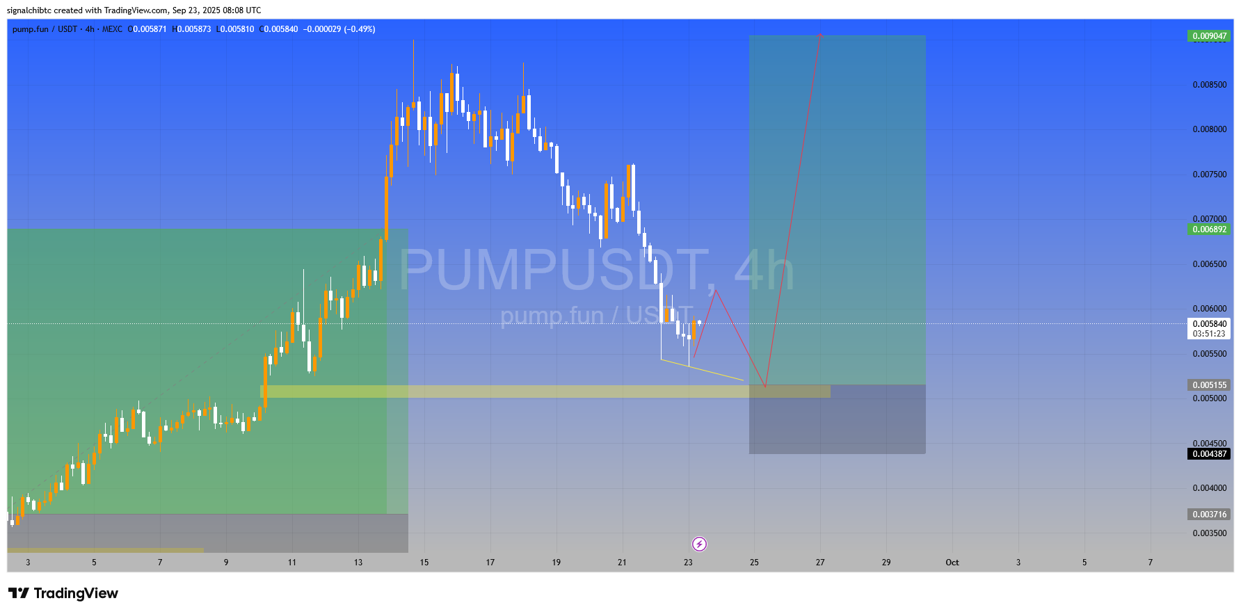 بیا که محدوده ورودو برات مشخص کردم