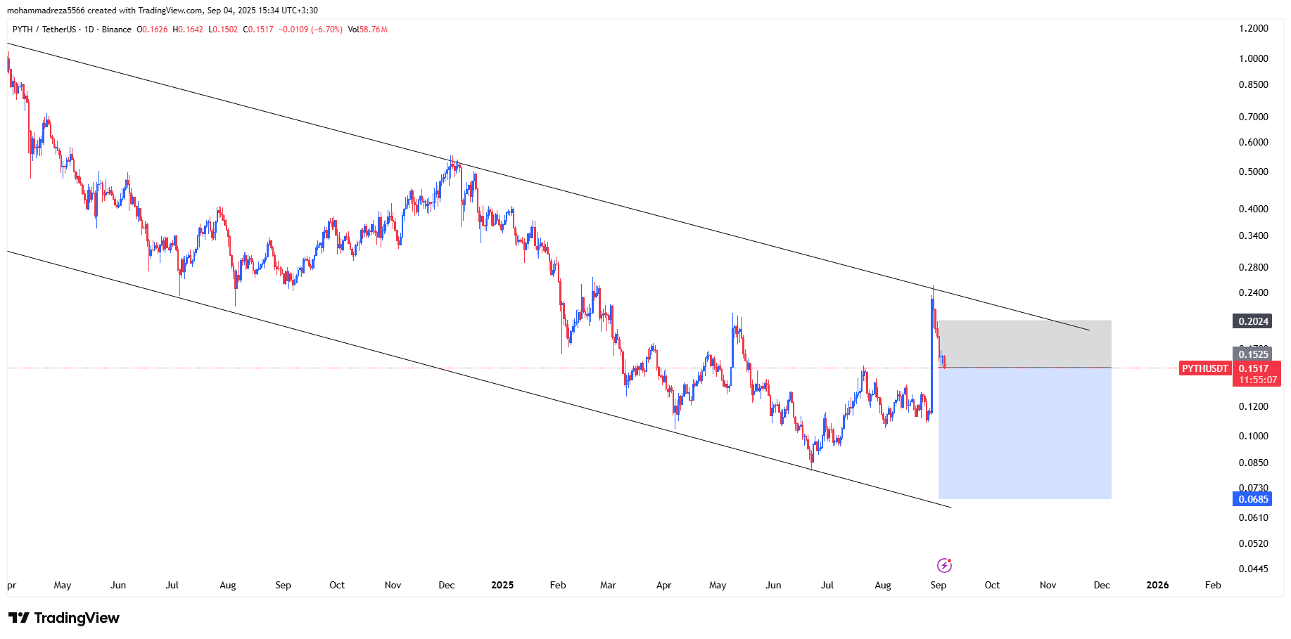 ریزش سنگین نزدیکه