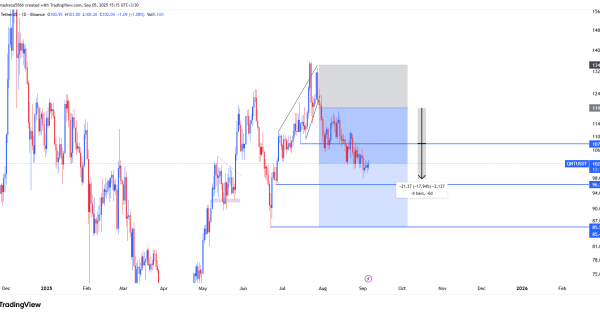 سود، جایزه انضباط