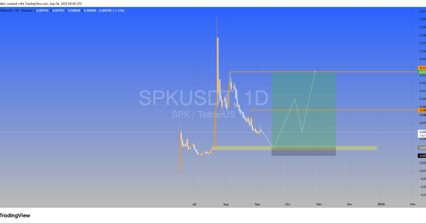 نقطه ورود طلایی همینجاست