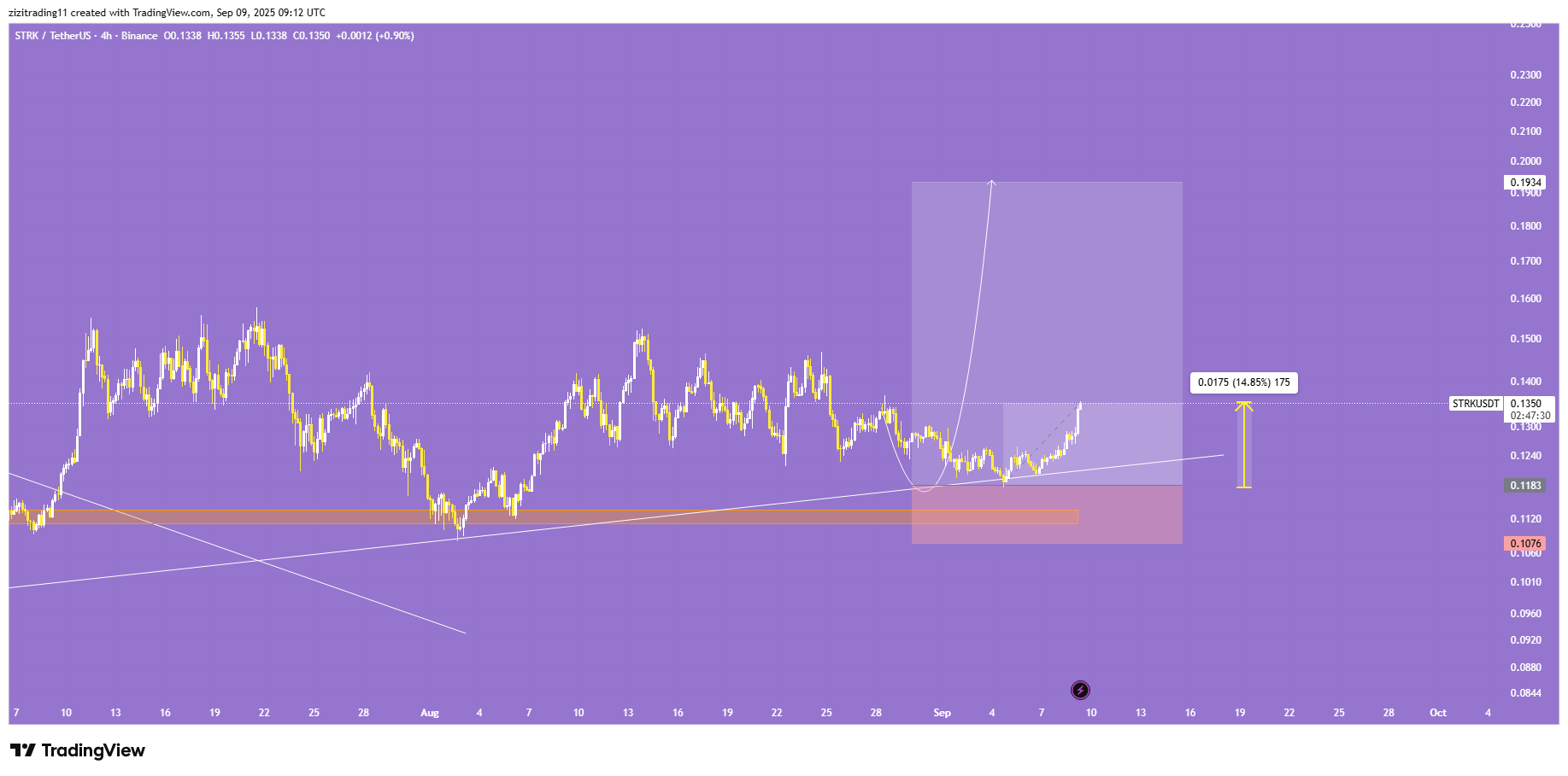 نقطه زنی با تحلیل های من