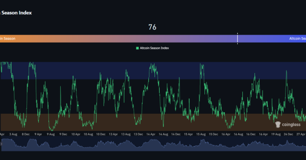 تحلیل شاخص فصل آلت‌کوین