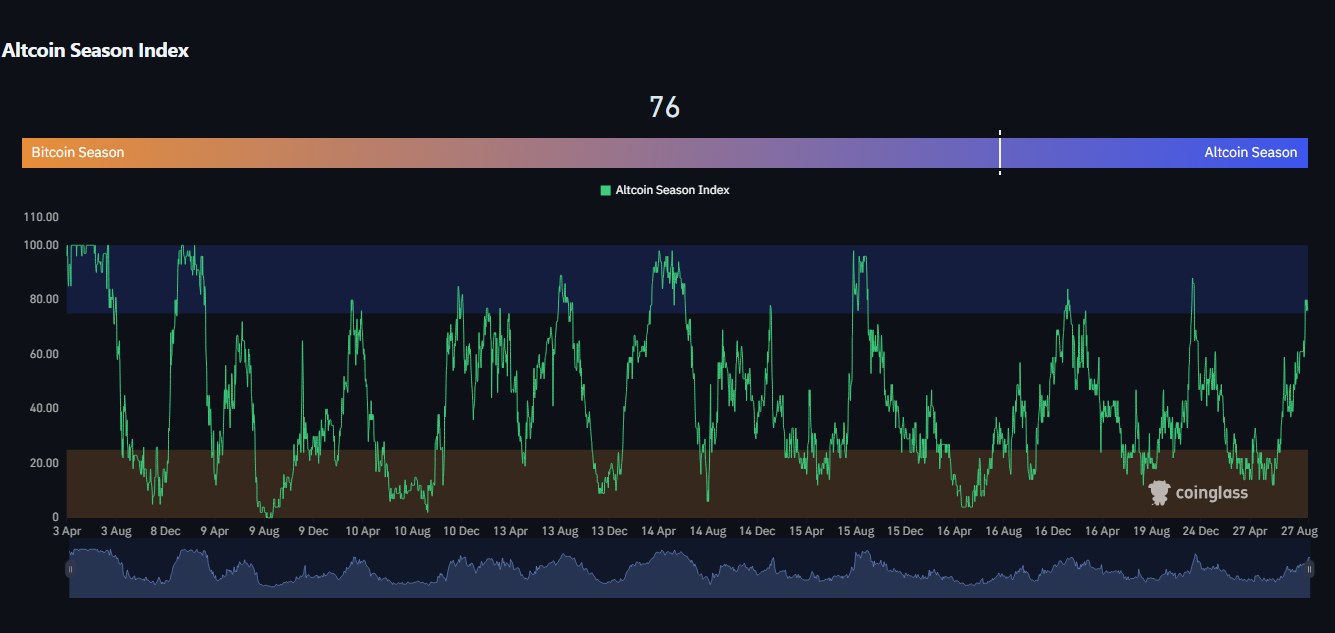 تحلیل شاخص فصل آلت‌کوین