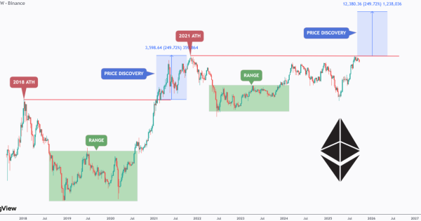 تحلیل بهترین آلت کوین بازار