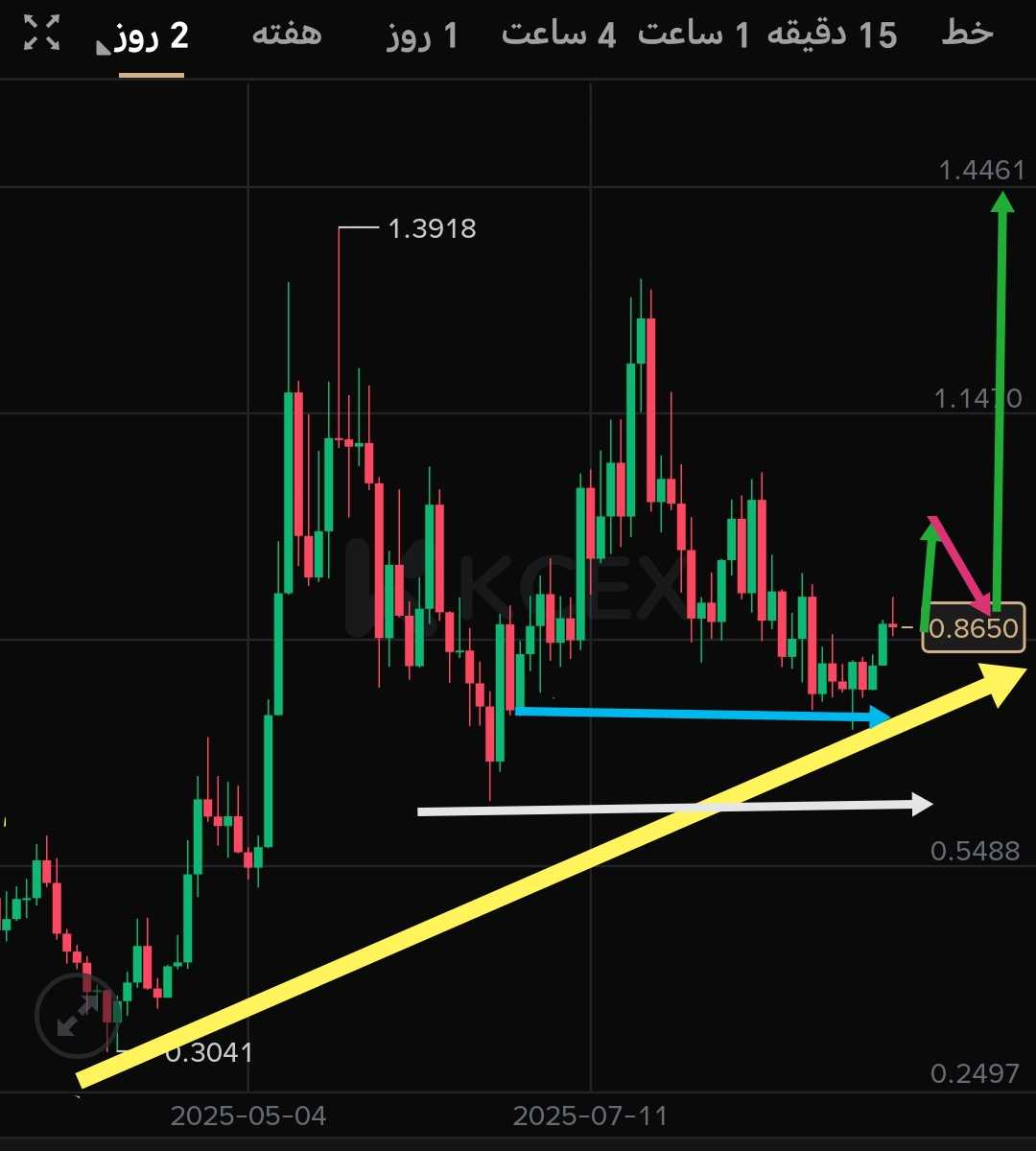 داگ ویف، سگ کلاه دار پرحاشیه