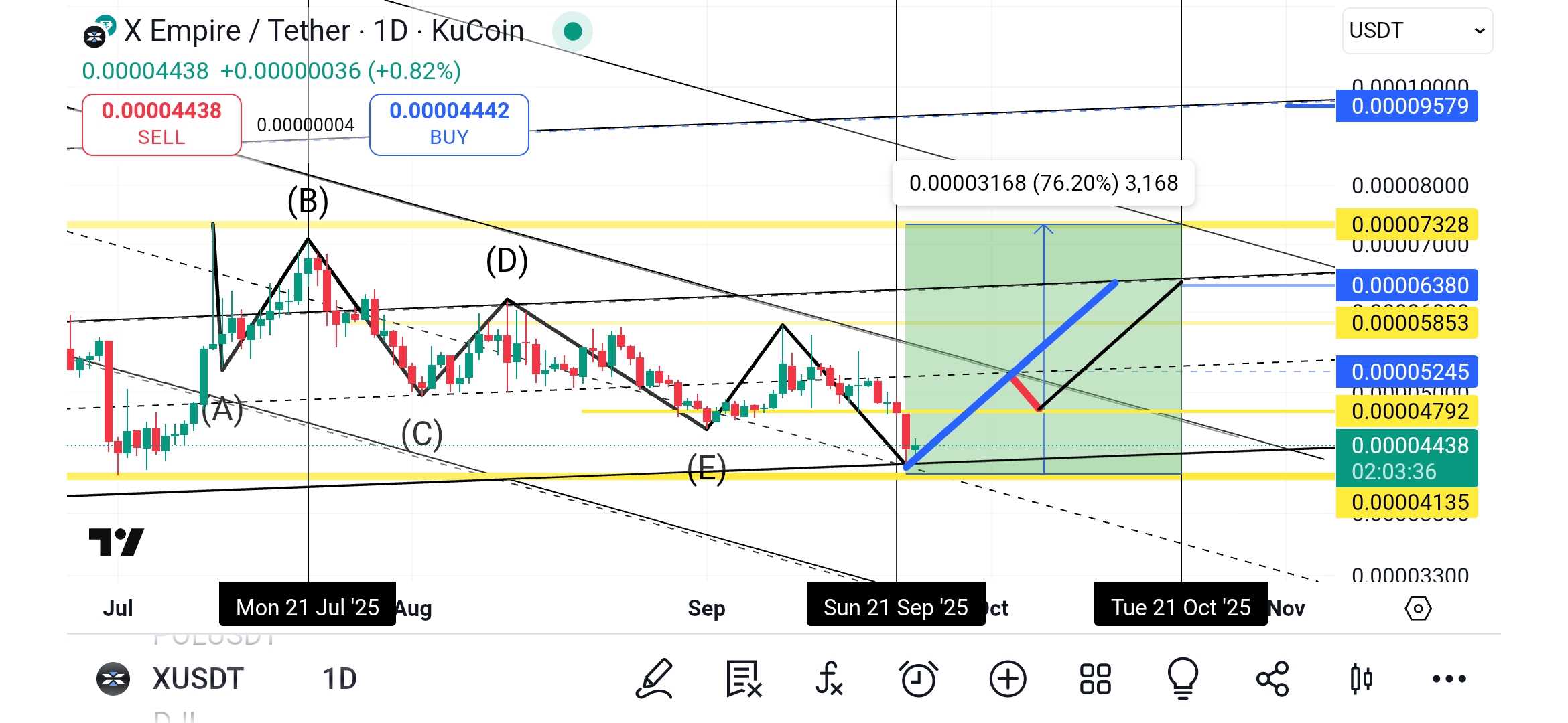 ایکس امپایر (X)