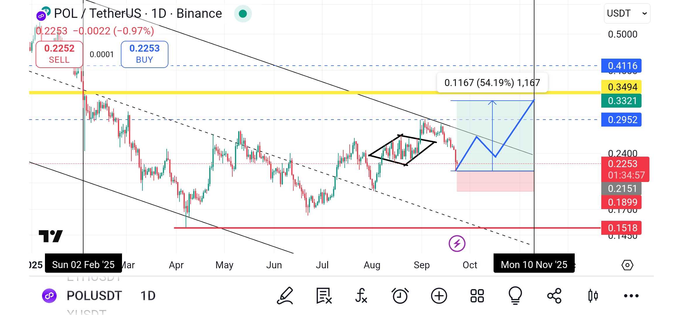 پل متیک سابق رمز ارز جامانده