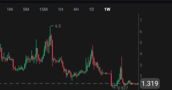 تحلیل ارز ماسک