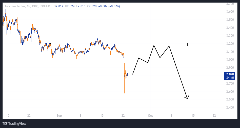 سود ۱۰۰ درصدی با اهرم ۵!