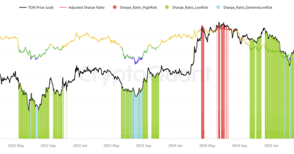 تون کوین (TON)