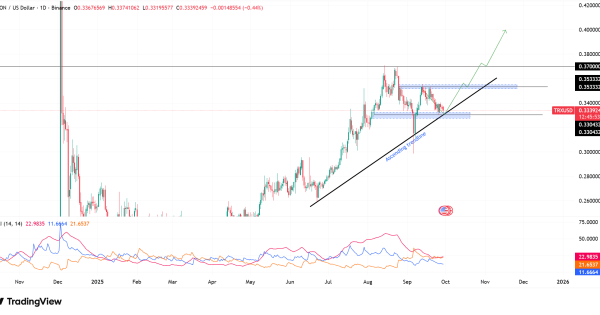 سیگنال TRX (ترون)