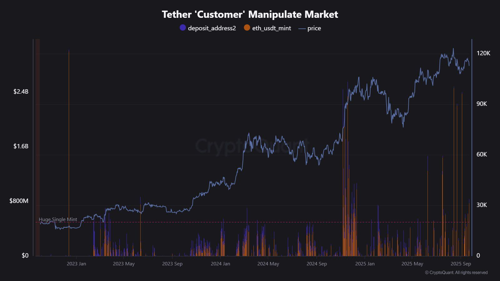 باروت معروف بازار
