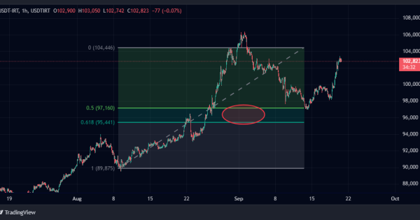 تحلیل قیمت تتر