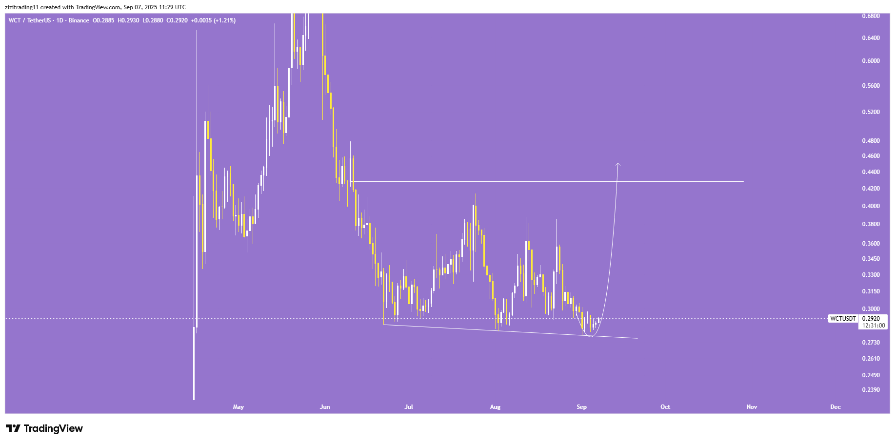 ورود از کف کانال