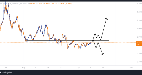 سودی ۷۵ درصدی با اهرم ۵