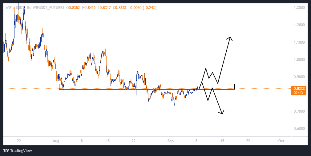 سودی ۷۵ درصدی با اهرم ۵
