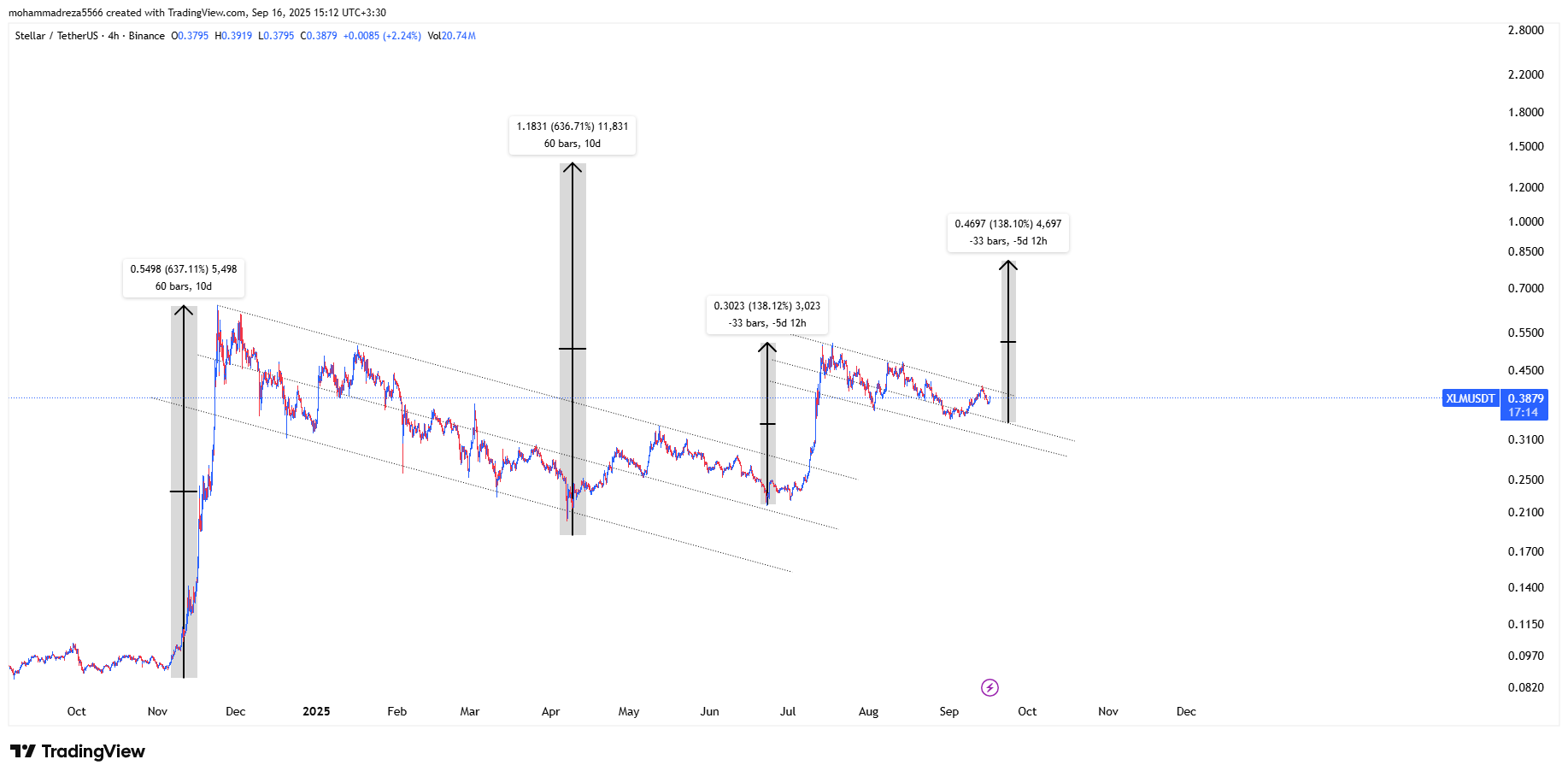 تاریخ خودش را دوباره تکرار می‌کند