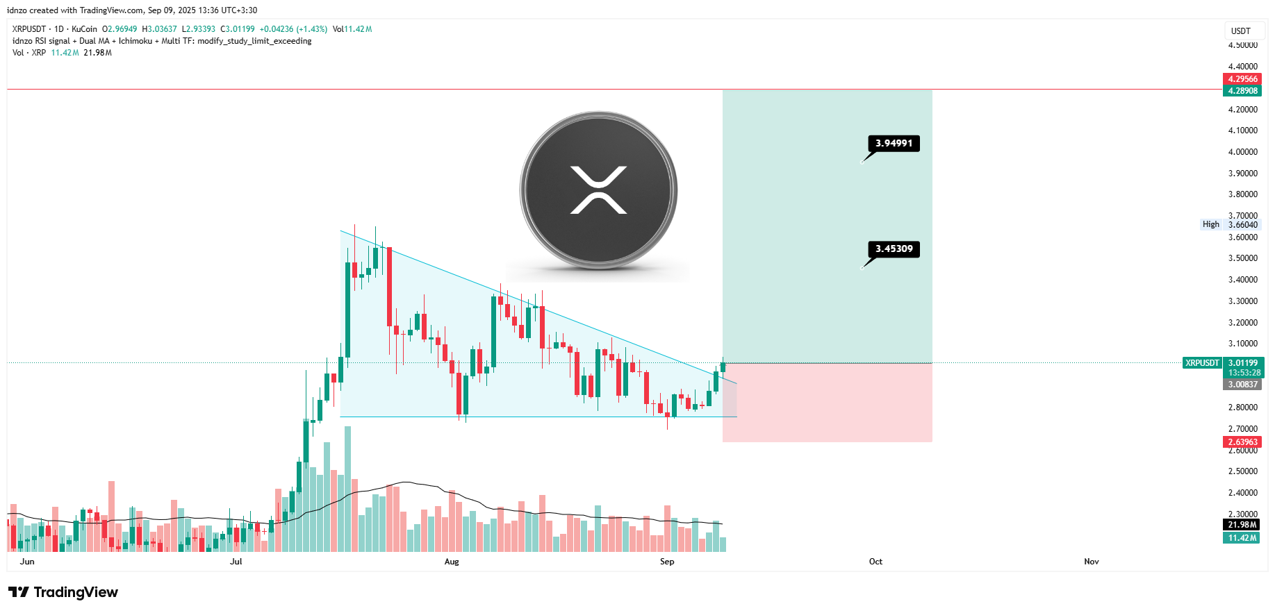 ریپل و تکرار روزهای خوش گذشته