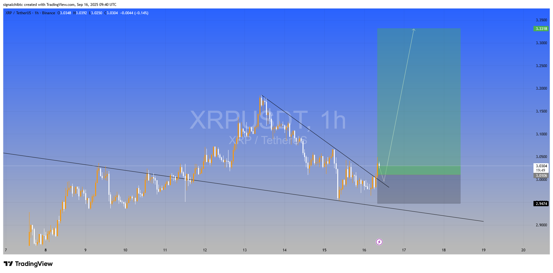ریپل (XRP)