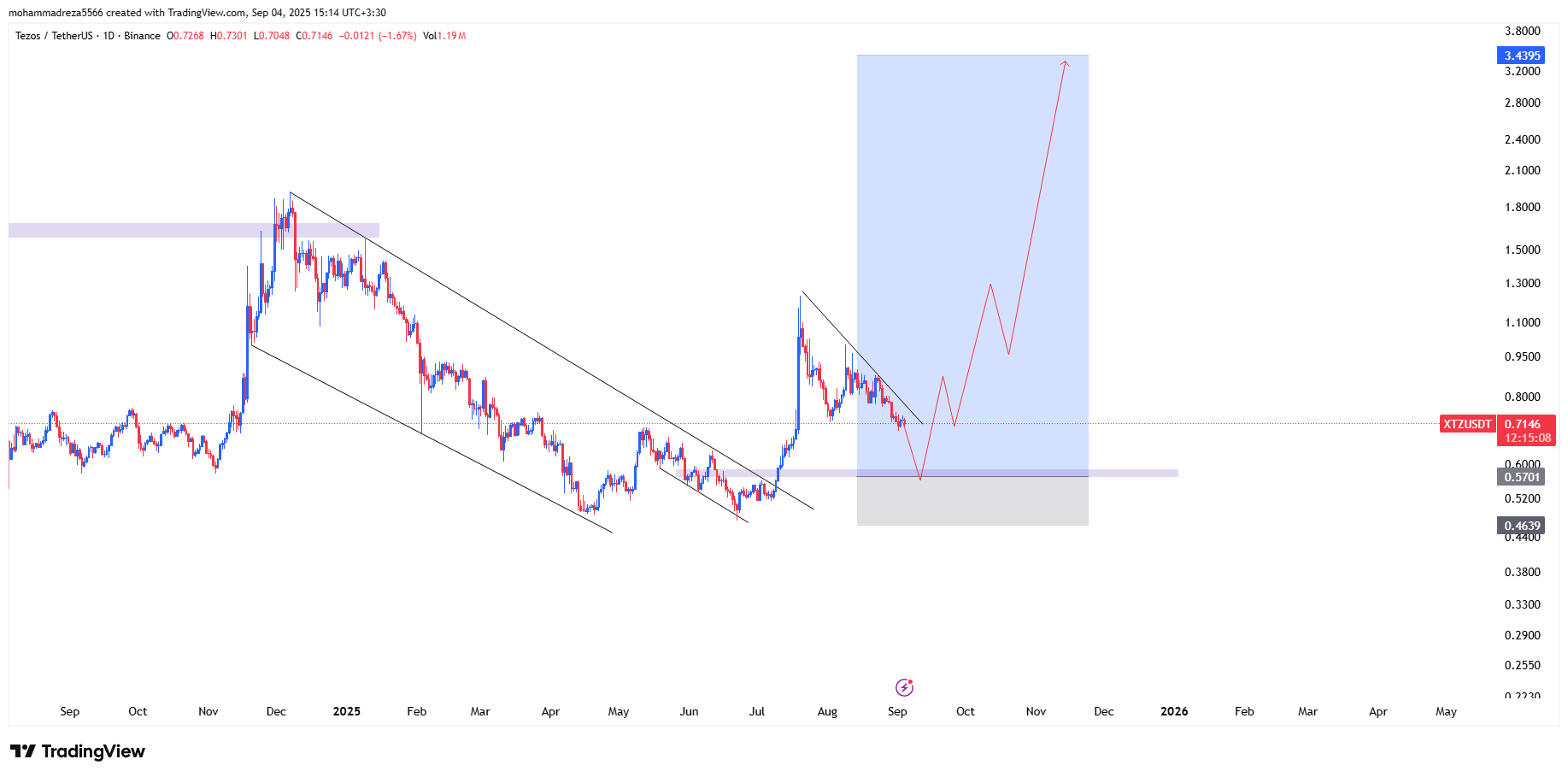 در آستانه‌ی یک خیزش بزرگ