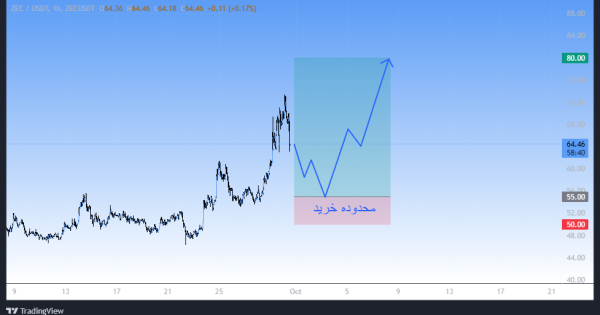 ارز پامپی، سیگنال رایگان