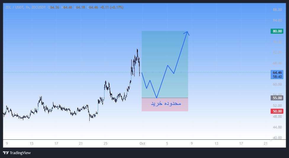 ارز پامپی، سیگنال رایگان