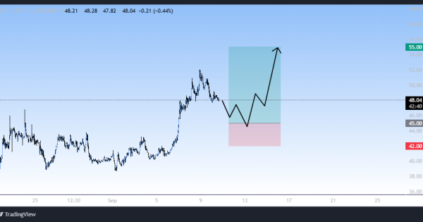 روند صعودی فوق العاده، سیگنال رایگان