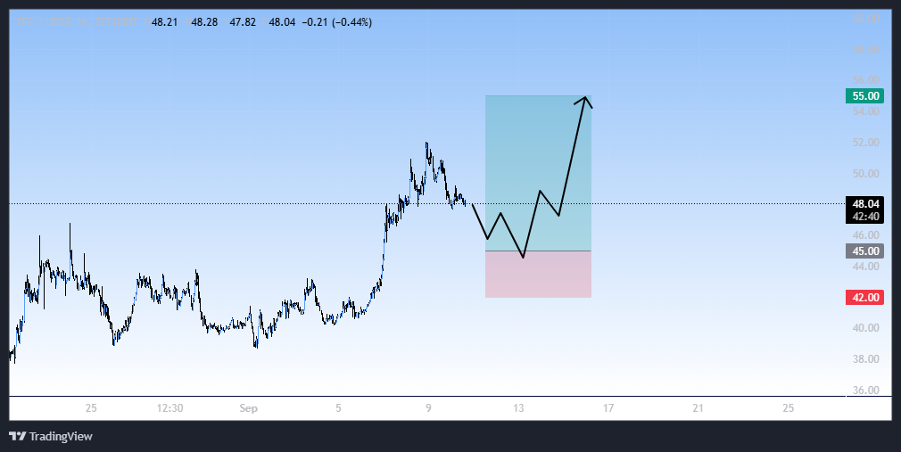 روند صعودی فوق العاده، سیگنال رایگان