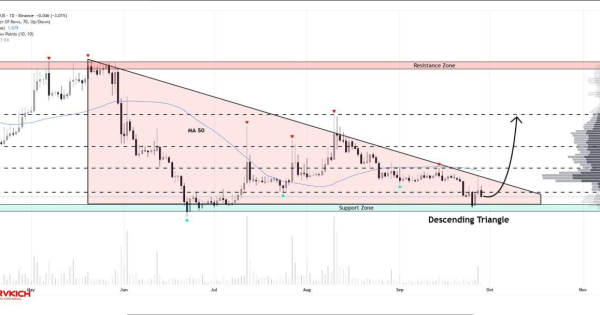 در محدوده‌ی انفجار قیمتی