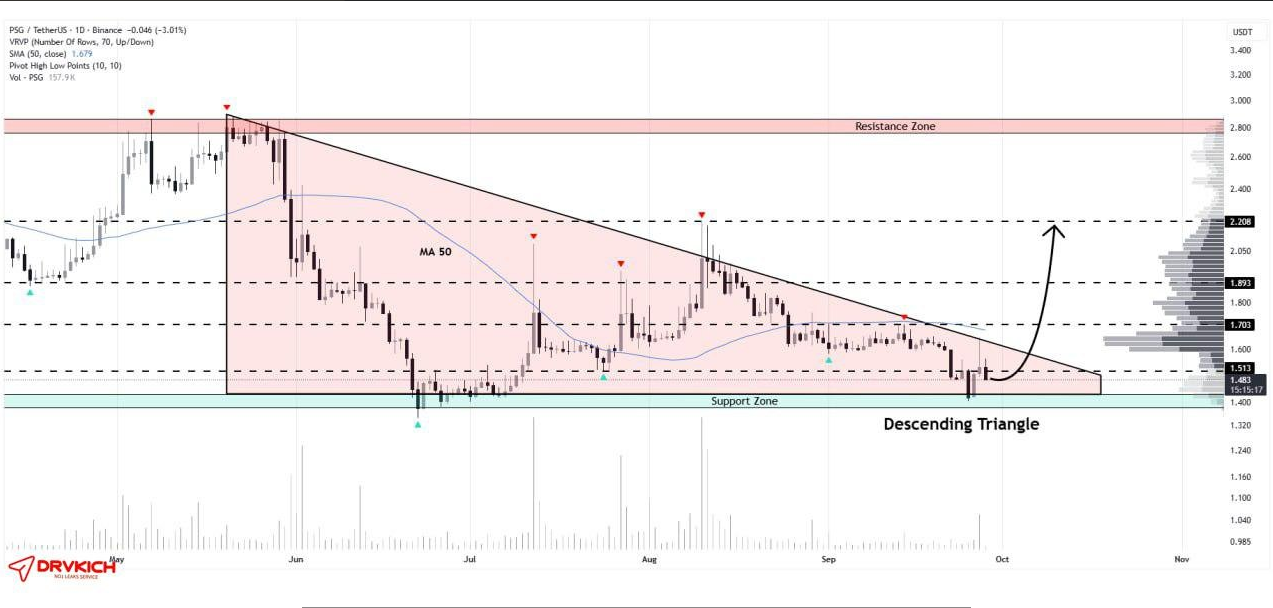در محدوده‌ی انفجار قیمتی
