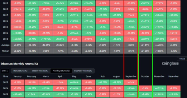 سنت قدیمی بازار