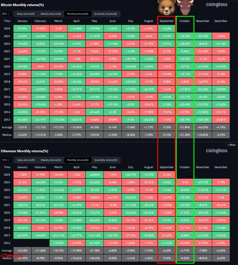 سنت قدیمی بازار