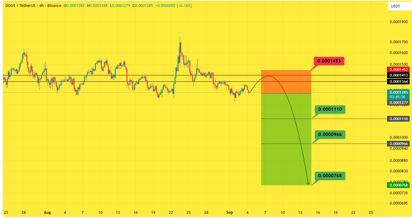 سود ۴۳۰ درصدی