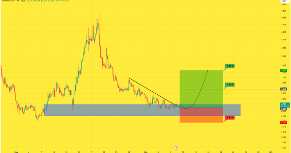 رشد ۲۸۰ درصدی