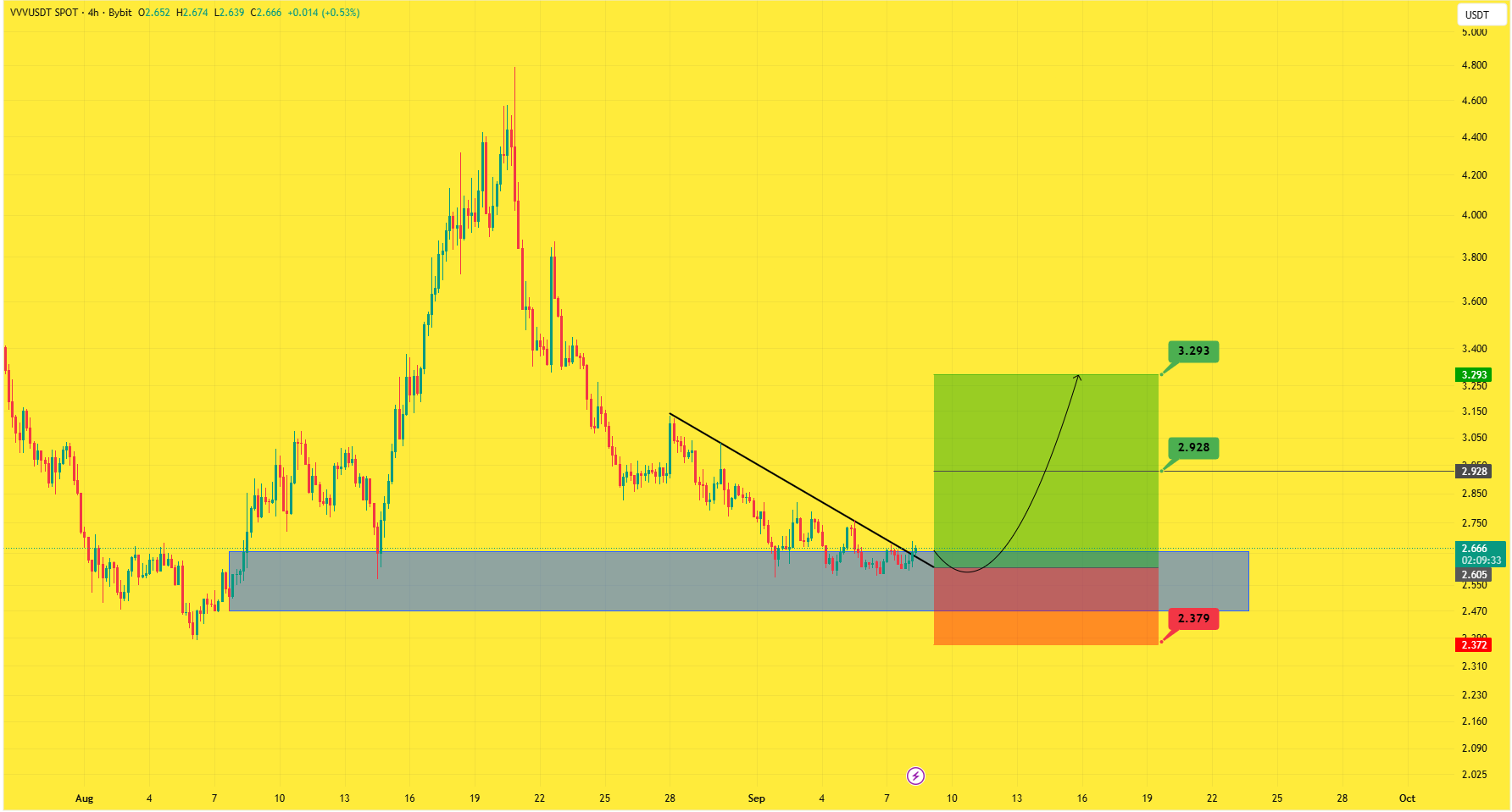 رشد ۲۸۰ درصدی