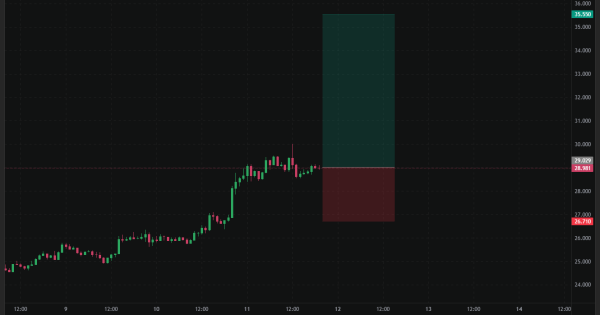 سیگنال فوری رایگان