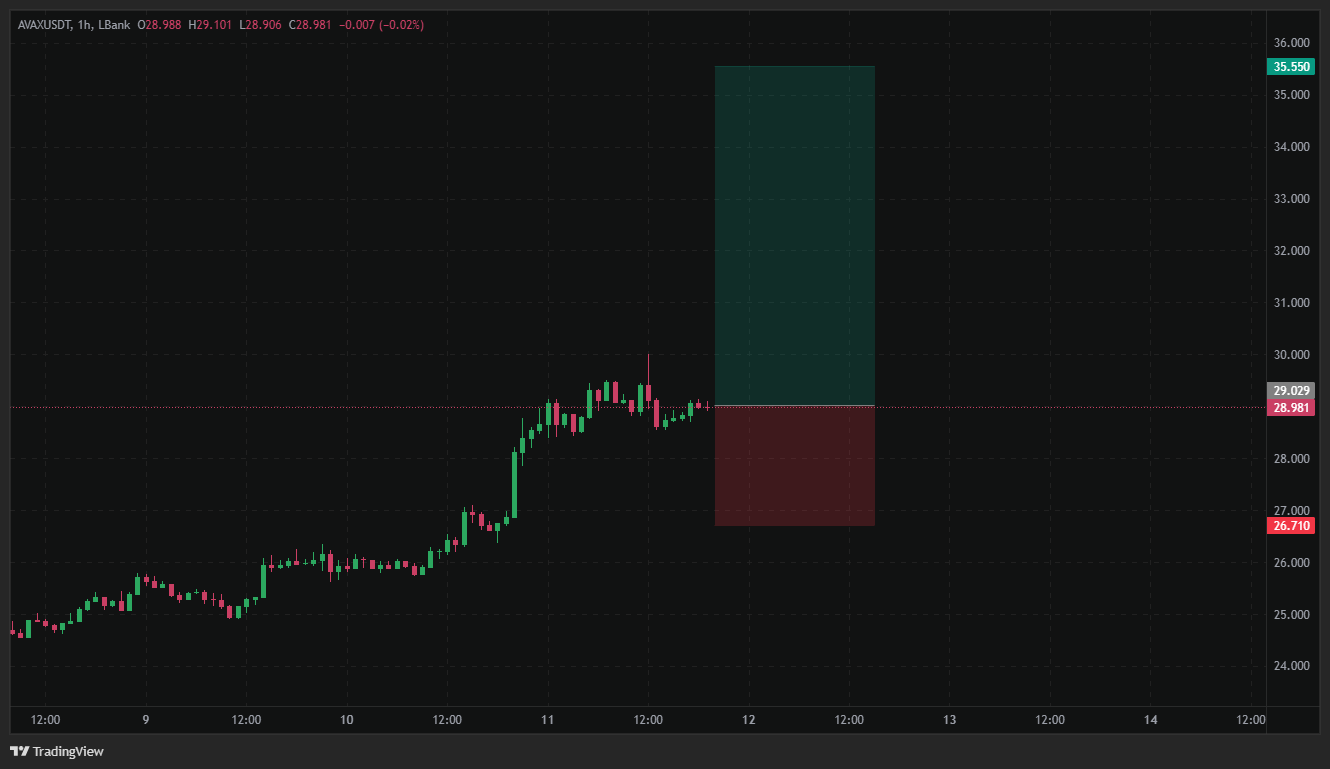سیگنال فوری رایگان