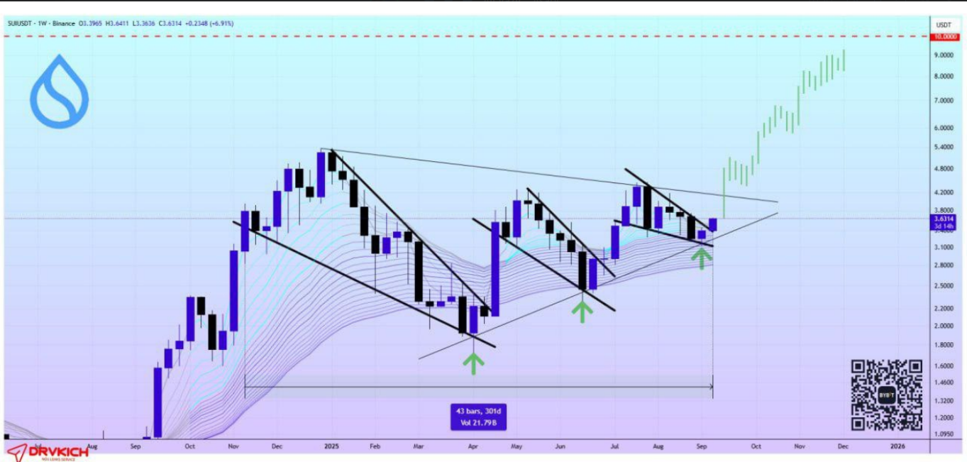 بهترین ارز برای سرمایه گذاری چیه؟