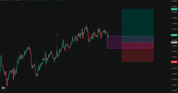 سیگنال فوری TRB/USDT