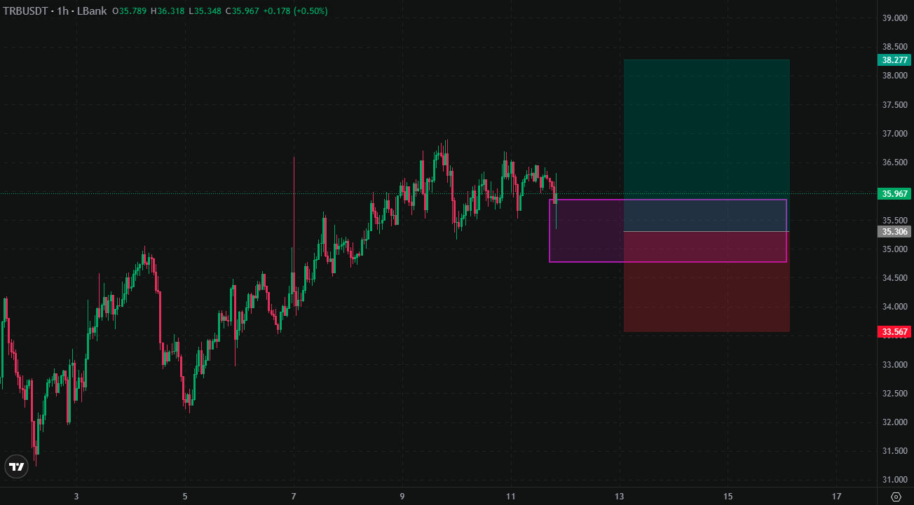 سیگنال فوری TRB/USDT