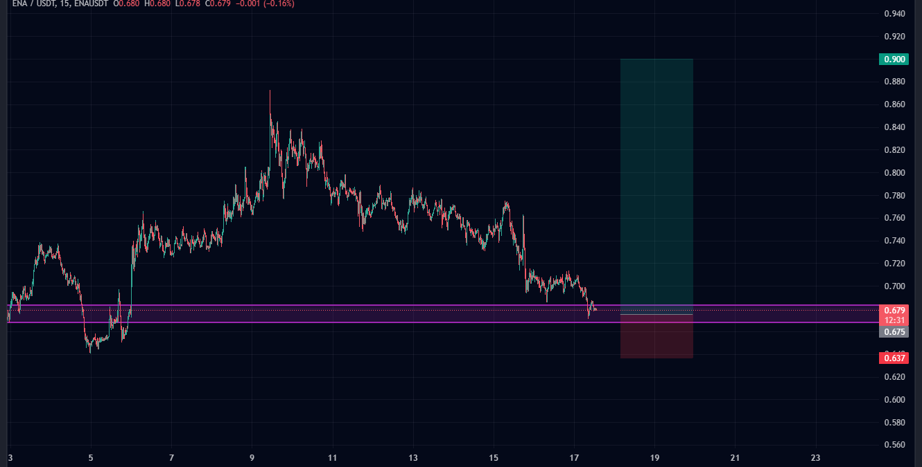 سیگنال فوری رایگان