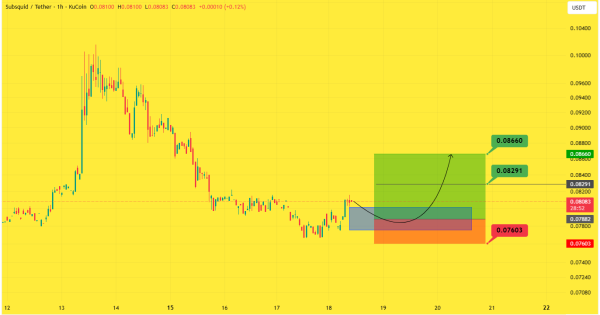 رشد ۱۰۰ درصدی