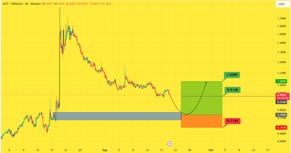 رشد ۳۰۰ درصدی