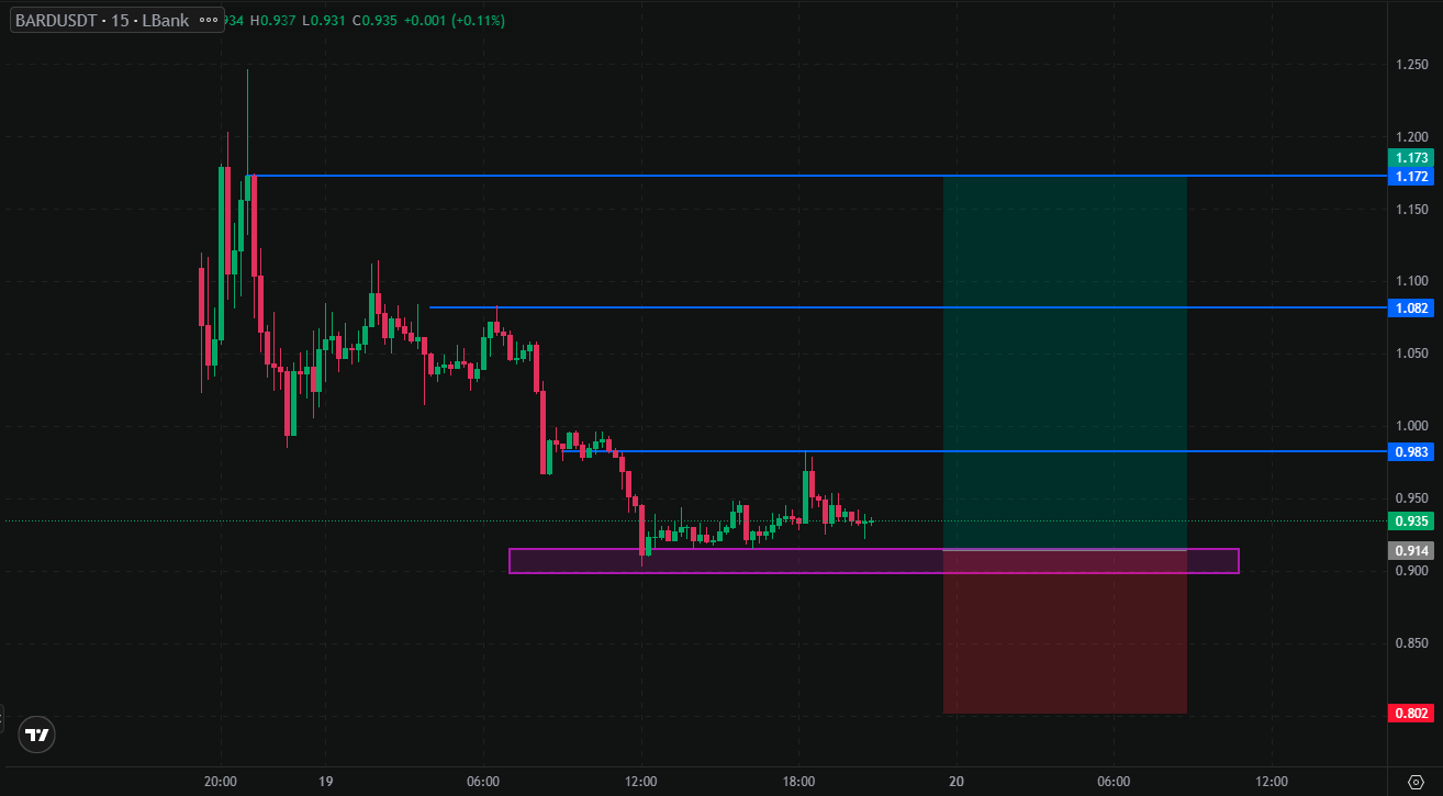 سیگنال فوری رایگان