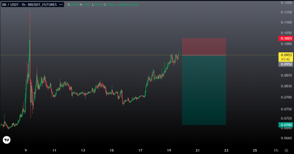 سود چند برابری اما ریسکی