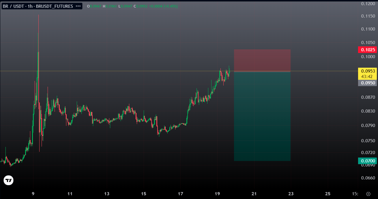 سود چند برابری اما ریسکی