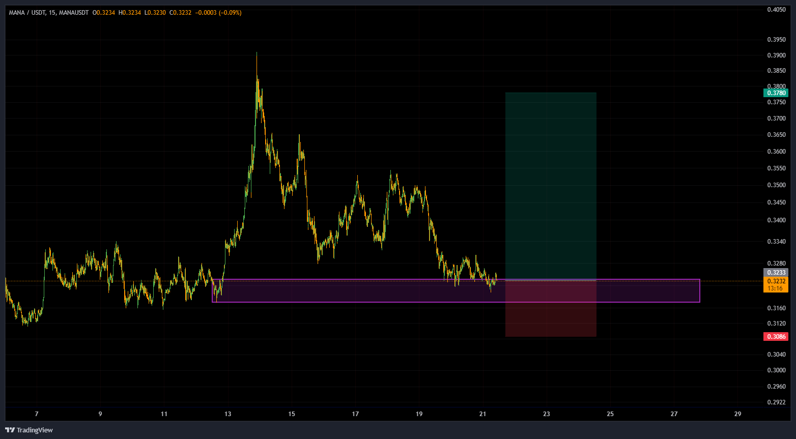 سیگنال vip رایگان